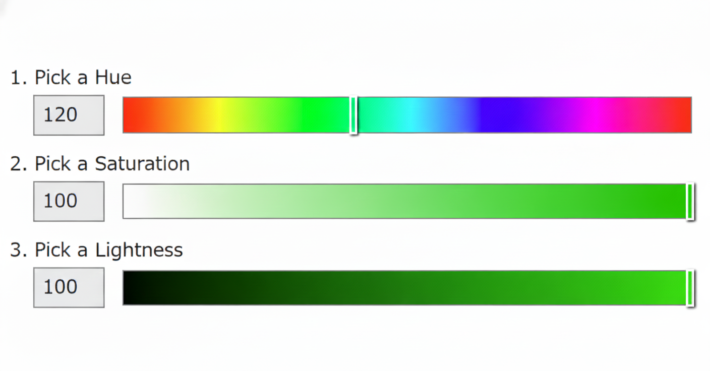 HSL color wheel diagram showing hue, saturation, and lightness relationships for data visualization color selection