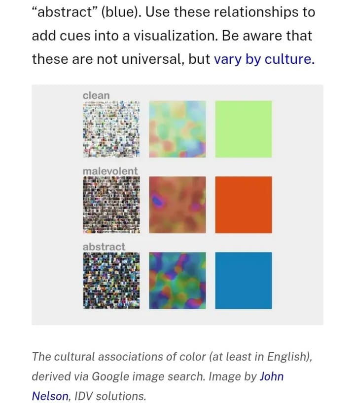 Technique for making good color schemes