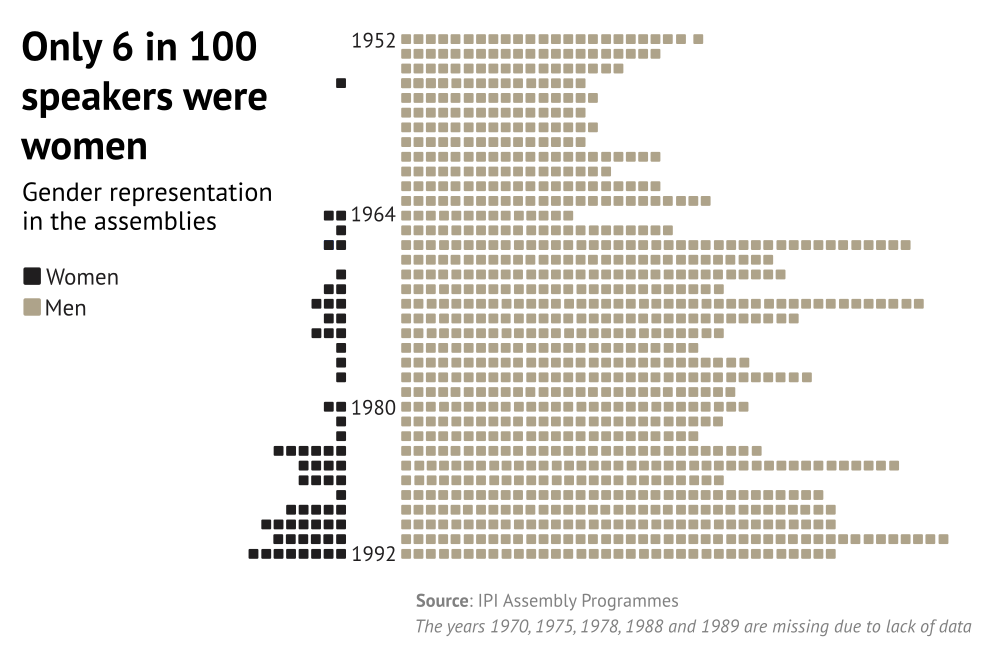 Data visualization showing historical press freedom trends with harmonized color palette