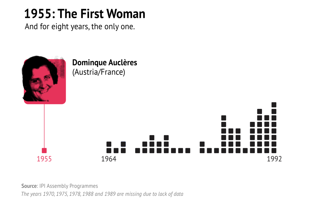 Data visualization chart displaying journalist safety statistics with consistent color scheme
