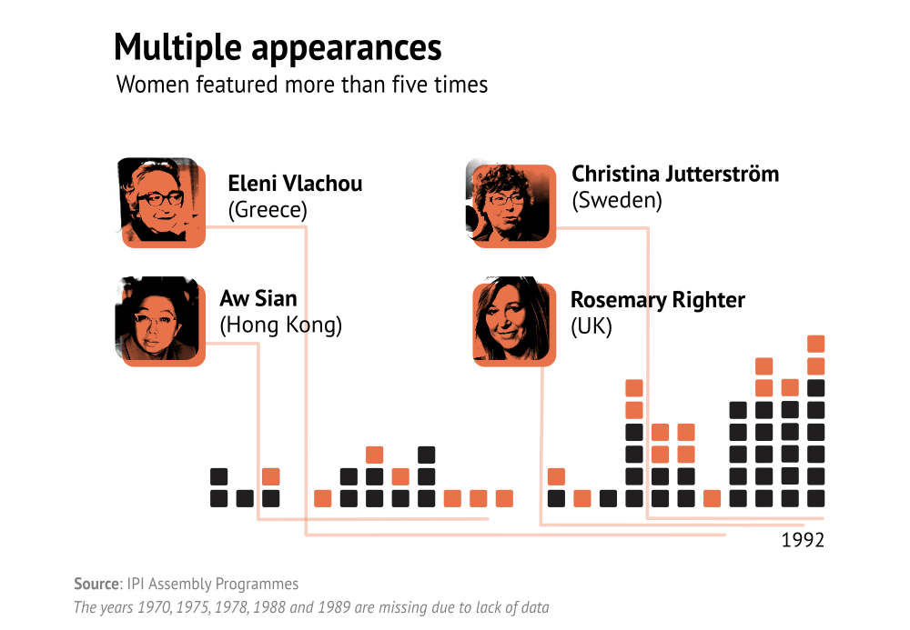 Data visualization showing media landscape analysis with accessible color choices