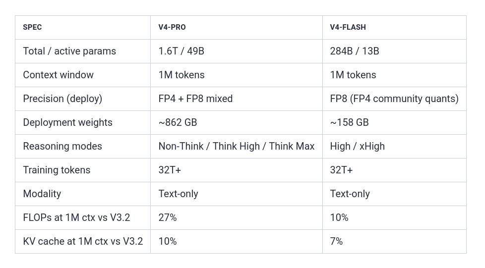 DeepSeek V4