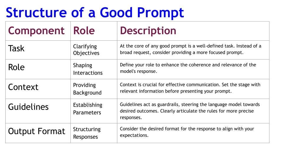 Prompt example
